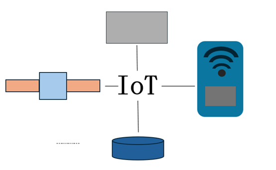 分立器件产品在IoT模块上的应用