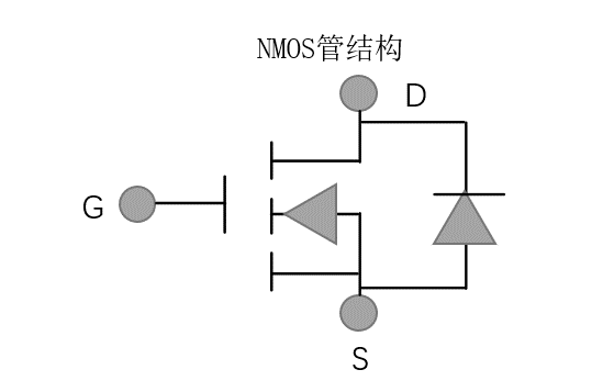 详解NMOS管的工作机制和应用领域