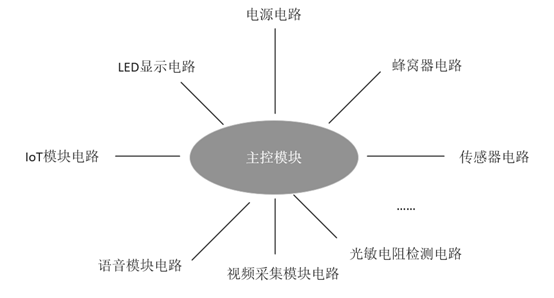 AI智能眼镜需要什么样的分立器件？