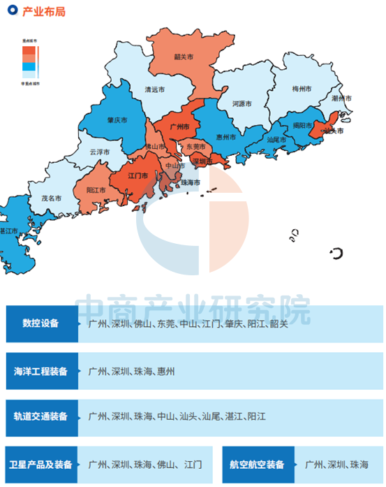 产业布局地图