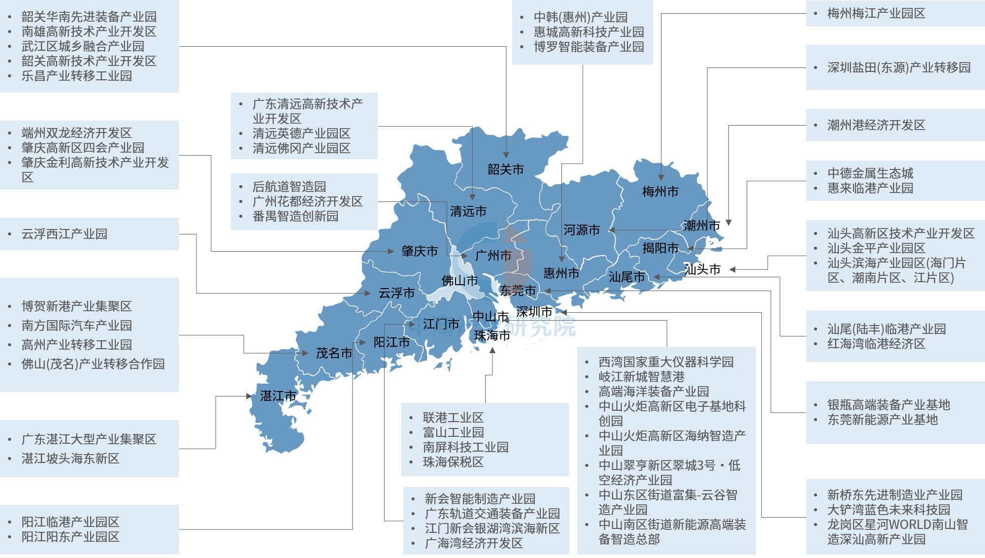 产业布局详细地图